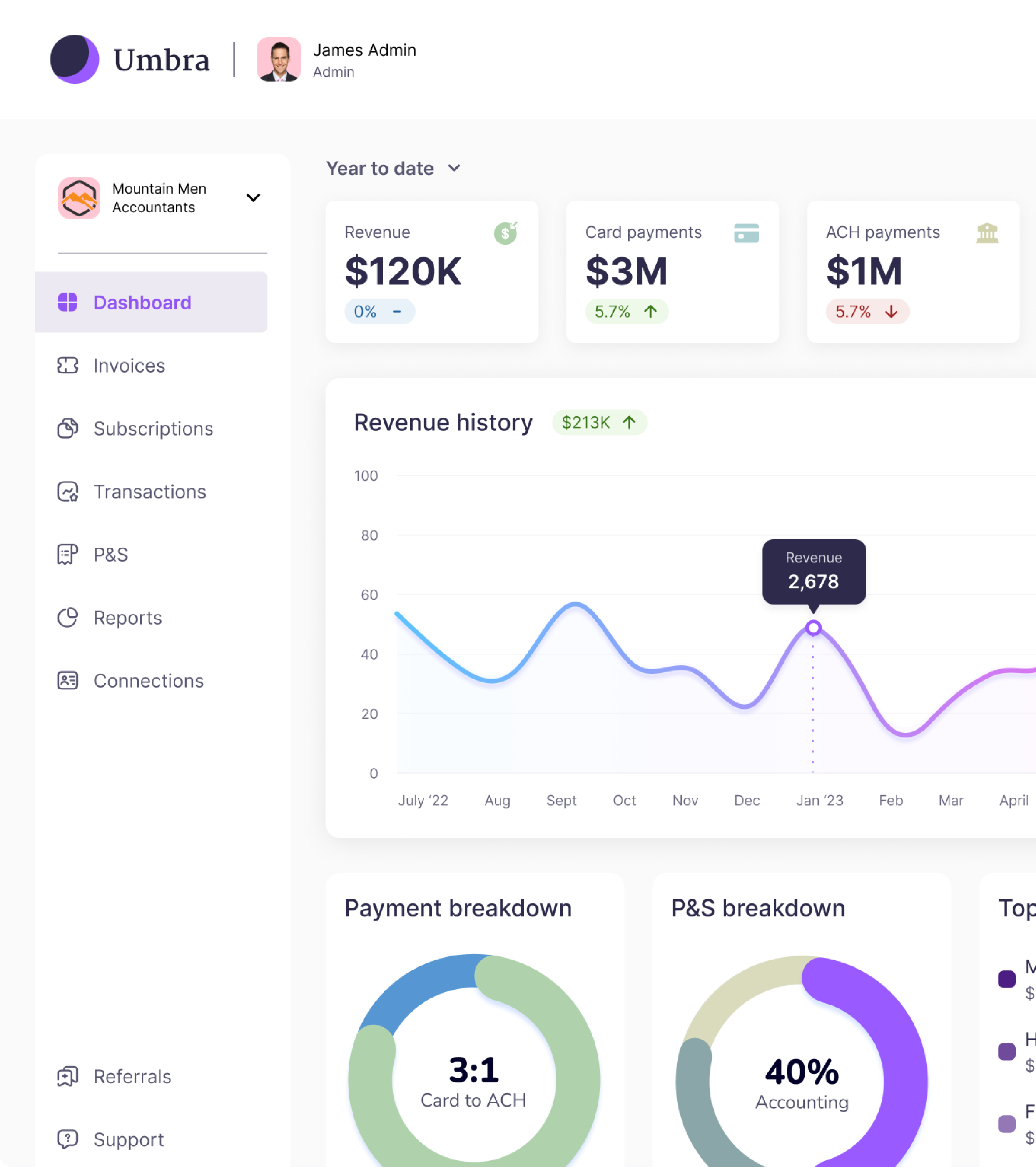 Dashboard preview